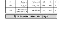أرض مساحتها 820 متر في الزوايا الشرقيه أرض مساحتها 820 متر في الزوايا الشرقيه