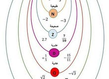 مدرس لمادة الرياضيات