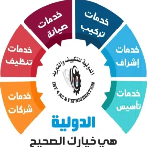 الدولية لخدمات التكييف والتبريد وأنظمة التهوية المركزية