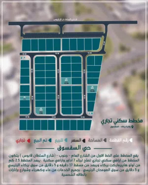 Residential Land for Sale in Al Batinah Barka