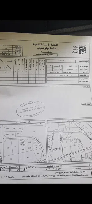 Residential Land for Sale in Amman Al Bnayyat