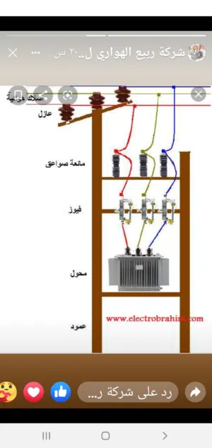 كهرباي جميع الأعمال الكهرباية والاعطال الكهرباية