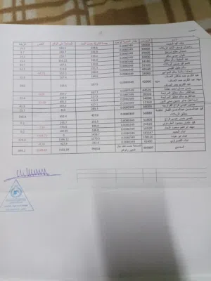ارض مقام عليها بناء