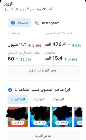 عرض للعلامات التجارية للتعاون عبر شراكة مدفوعة ننشر من خلالها اسم شركتم ضمن محتوانا على فيس بوك