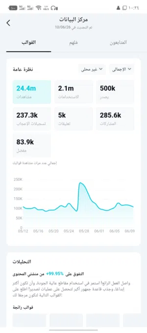 حساب كاب كات (CapCut) مميز للبيع  موثق Rising Creator  مشاهدات ملايين وأرباح يومية جاهزة!