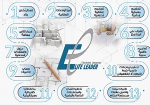 مكتب هندسي -استشارات هندسية - رخصة بناء - قرار مساحي - اعمال مساحية - تصميم -استشارات امن وسلامة