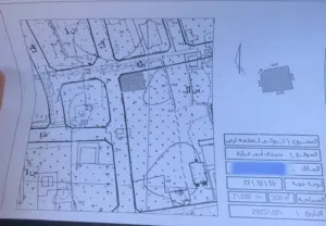 سلام عليكم ارض للبيع مساحه 300 متر في سوق الجمعه موقع سكني جميل وهادء