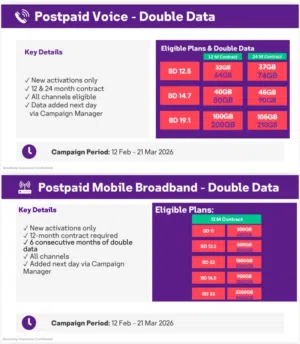 STC Data Sim 5G + Free Mifi or Router