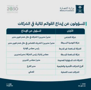 اعداد القوائم المالية والمحتوى المحلي للشركات والمؤسسات