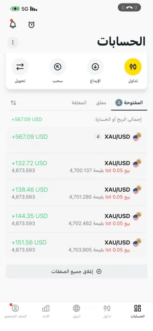 مطلوب شريك للتداول بأعلى أحترافيه وفوائد ممتازه