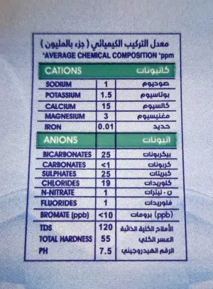 مياة معباه للبيع مياة للبيع 40 قارورة 330م