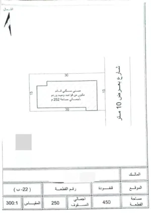 عقار للبيع