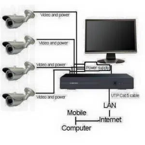 تركيب و صيانة كاميرات المراقبة cctv maintinance and installation