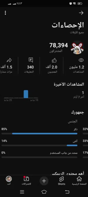 قناة يوتيوب 80 الف مشترك للبيع
