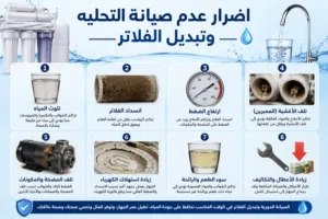 صيانة فلاتر التحليه