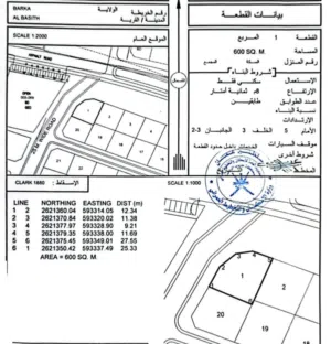 Residential Land for Sale in Al Batinah Barka