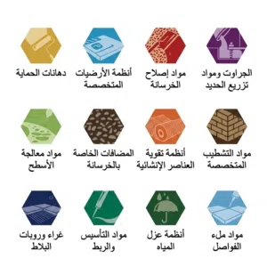 مواد عزل ضمانه 10 سنوات