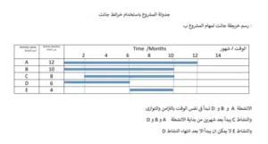 مدرس اقتصاد وبحوث عمليات واحصاء ورياضيات للجامعات والدراسات العليا