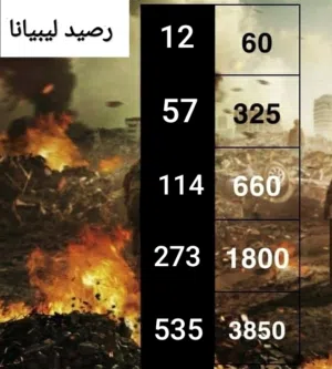 شدات ببجي بالرصيد ليبيانا ويتوفر لدينا العاب أخرى