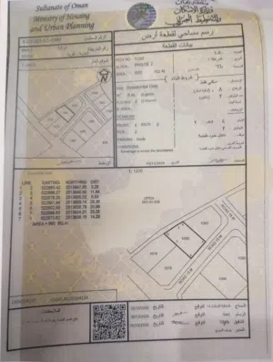 Residential Land for Sale in Al Dakhiliya Bahla