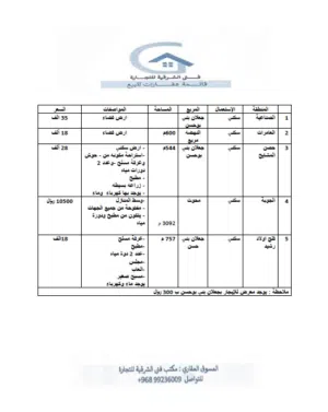 اراضي للبيع