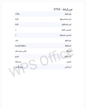 Mixed Use Land for Sale in Amman Ayn Rbat