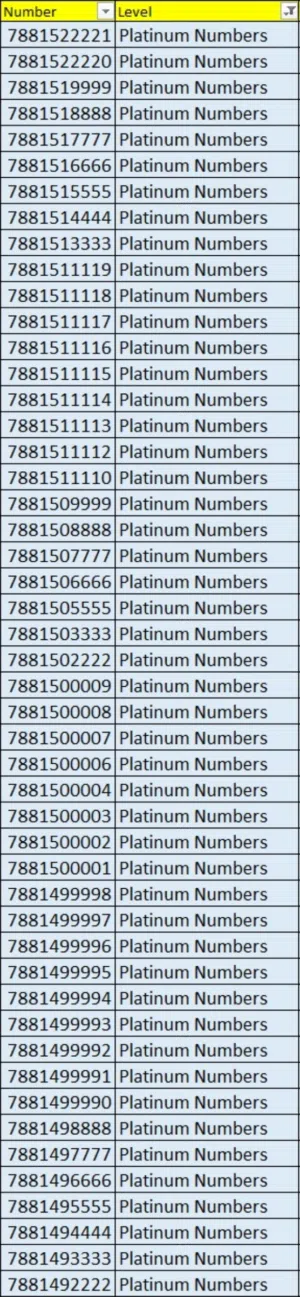 Zain VIP mobile numbers in Basra