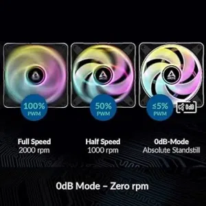 ARCTIC P12 PWM PST A-RGB FAN With Cable Splitter – 6 PACK