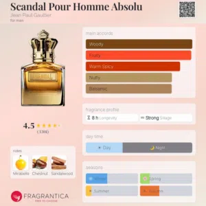 عطر سكاندال ابسولو رجالي