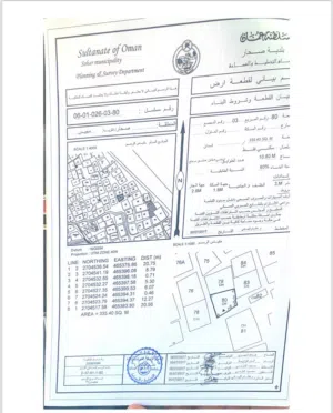 منزل للبيع في صحار مجيس قريب الشاطي ماجر حاليا بعقد ب100ريال