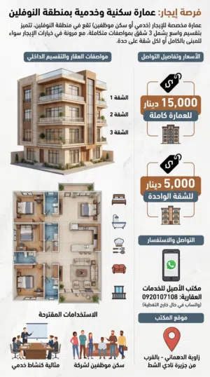 عمارة خدمية بالنوفلين للإيجار تشطيب حديث