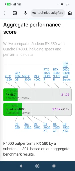 كرت شاشة NVIDIA Quadro P4000 8g