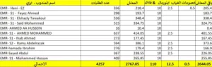 محتاج ممول مالي اب 15000 دينار كويتي شركه توصيل طلبات استهلاكيه