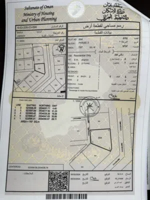 Residential Land for Sale in Al Dakhiliya Bahla