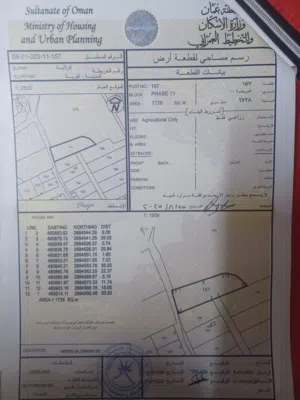 أرض زراعية صحار العوينات