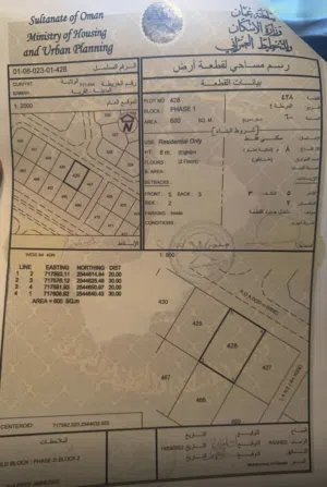 Land for residential
