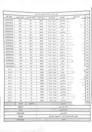 للبيع شركة تاكسي تحت الطلب
