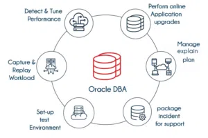 قواعد بيانات اوراكل Oracle DBA