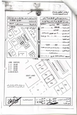فرصه ذهبيه ارض تجاريه في مويلح