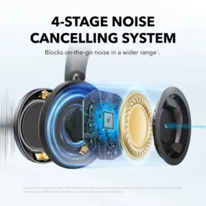 Soundcore Space One Pro ANC Headphones بسعر 99 دينار