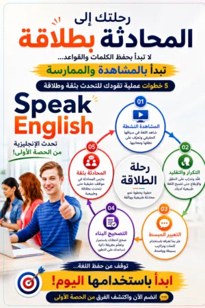 مدرب محادثة انجليزي للكبار والصغار. خبرة 18 سنة في تدريس 3 لغات.