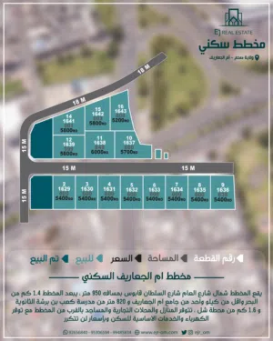 مخطط ف ام الجعاريف ولاية صحم توفر المنازل والكهرباء وبالقرب من الشارع العام باسعار لن تتكرر - انا ال