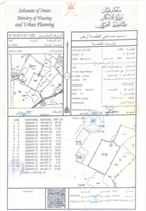 أرض زراعية للبيع