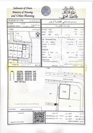 ارض للبيع في منومه الشماليه 300