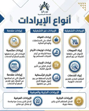 مكتب خدمات محاسبية وأنظمة مالية استشارات تدريب إقفال وتسوية الحسابات....