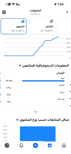 صفحات فيس بوك من 1000 متابع الى100 الف متابع ... اقرا الوصف