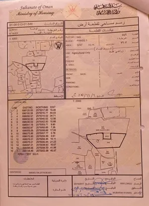 ‏غرفة نوم ‏.‏ حمّام ‏.‏ 300 م٢‏0