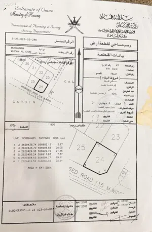 Residential Land for Sale in Al Batinah Al Masnaah