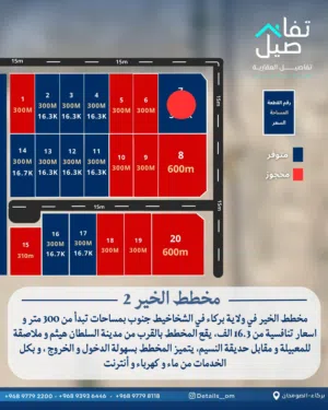 مخطط الخير 2، الشخاخيط جنوب Di