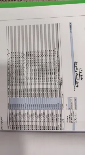 بيت مميز للبيع في مدينة الورد – الوجبة الأولى